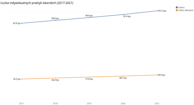 Liczba_indywidualnych_praktyk_lekarskich_2017-.width-800_TPePYje