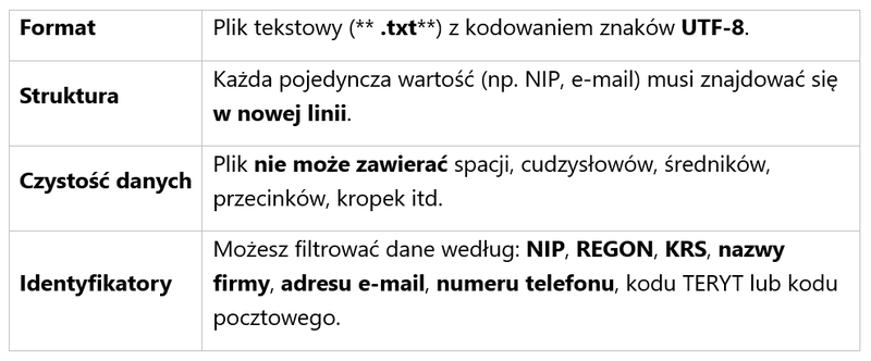 Zrzut 0 - Jak zdeduplikować bazę (tabela)