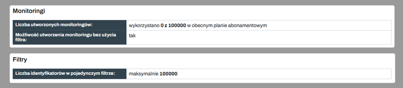 Zrzut 6  - Jak sprawdzić wykorzystanie limitów